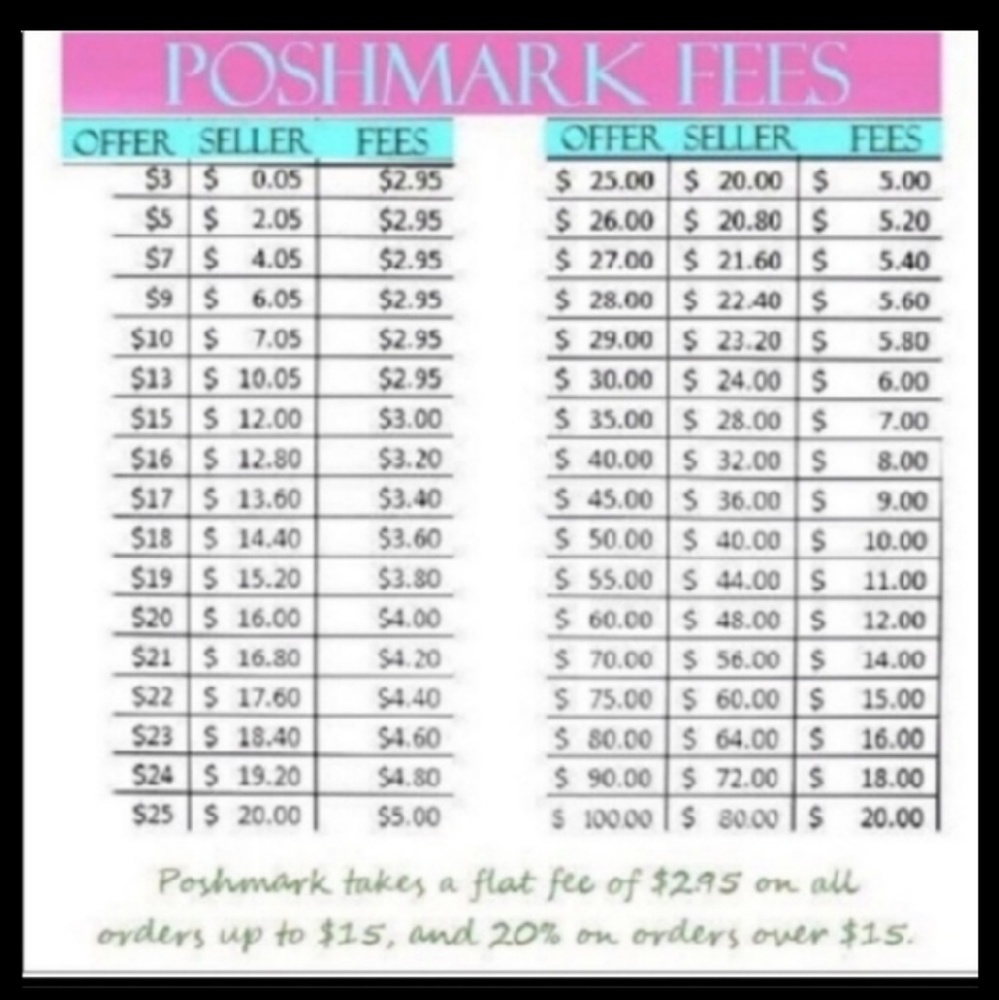 Just want people to see the fees